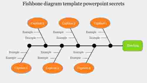 fishbone diagram template powerpoint-Fishbone diagram template powerpoint secrets